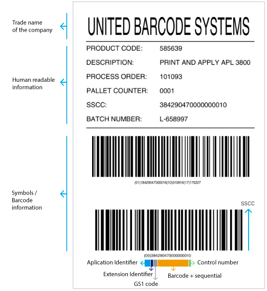 Applications International regulation for Pallet labeling